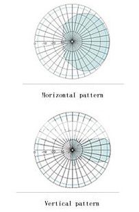 Chuyên thi công lắp đặt hệ thống wifi  phủ sóng diện rộng cho resort,cafe sân vườn.. - 8