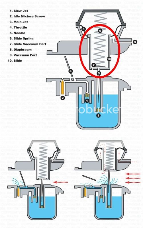 Replace Air Filter, Open Up Exhaust and Rejet Carb
